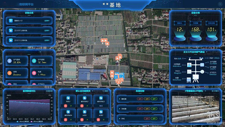 大數據物聯網平台